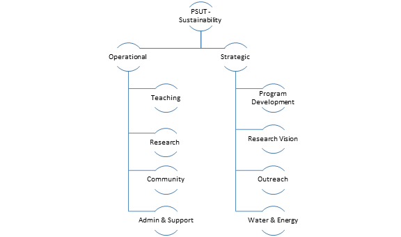 psut-sustainability.png