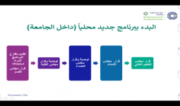 ورشة تدريب إجراءات الاستحداث والاعتماد الخاص