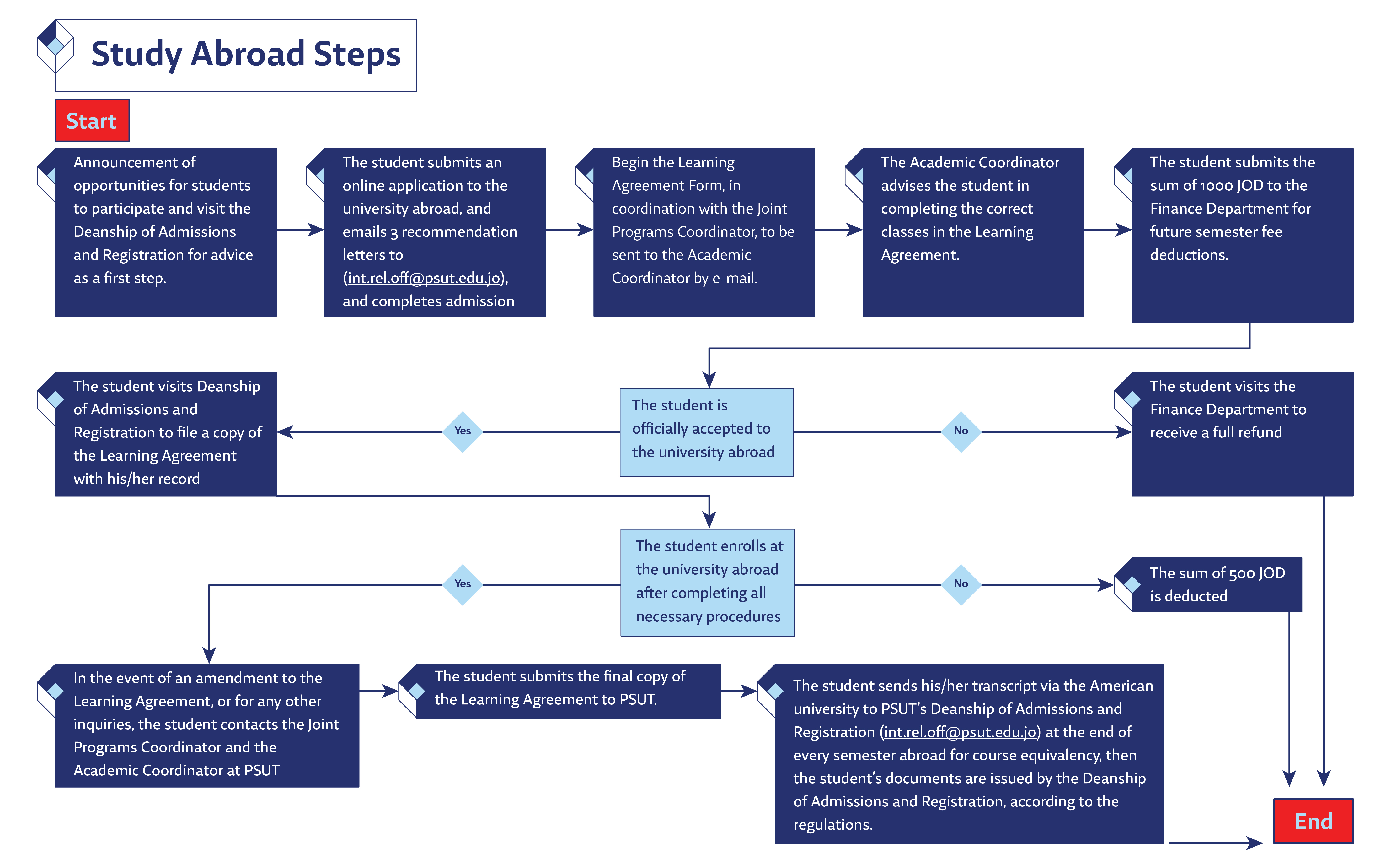 joint-programs-reg-steps.jpg