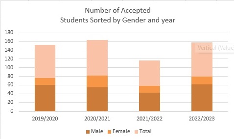 accepted-cs.jpg