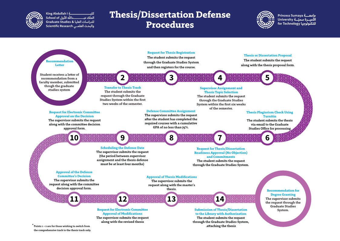 thesis-dissertation-defense-procedures1.png