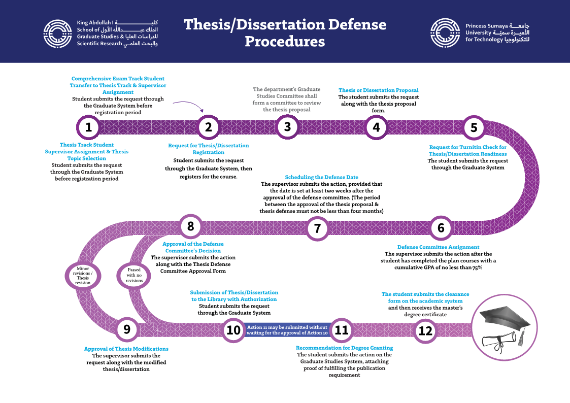 updated-thsis-defense-actions-eng.png